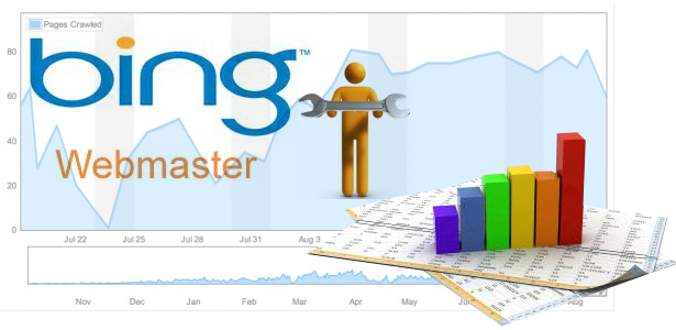 Some Important Feature of Bing Webmaster Tools - techinfoBiT