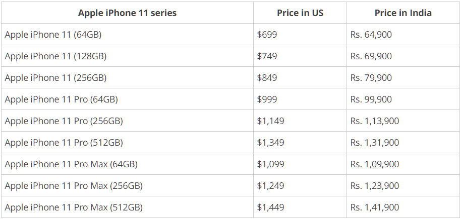 Apple Unveiled the iPhone 11 Series With Triple Rear Camera and NO 5G, Priced Upto ₹131,900-iPhone 11 Pro Max 512GB-techinfoBiT