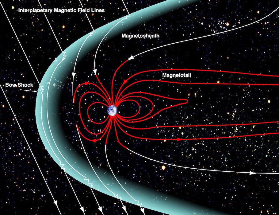 magnetosphere-Voyager 2 Became the Only 2nd Earth Object That Crossed the Heliosphere-What is Heliopause-Solar Wind Storm-Heliosheath-techinfoBiT