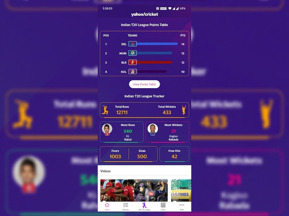 Yahoo Cricket App Review, A One-Stop Destination for Cricket Fans - techinfoBiT